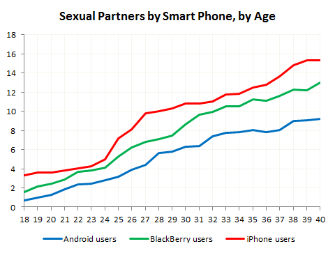sex and the Phone chart